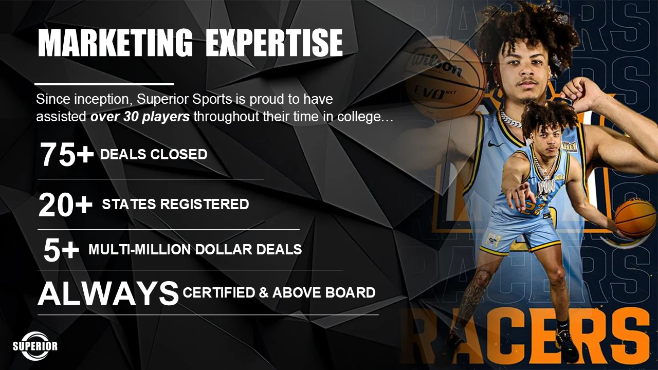 Marketing expertise slide: over 30 players assisted through college, with 75 plus deals closed, 20 plus states registered, 5 plus multi-million dollar deals, and always certified and above board.