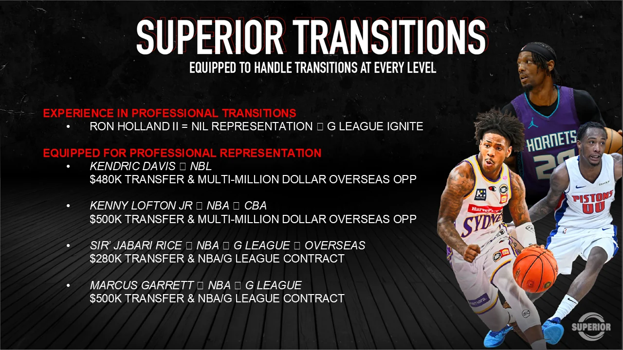 Superior Transitions slide on professional representation: Ron Holland II from NIL representation to G League Ignite, Kendric Davis to the NBL on a 480 thousand dollar transfer, Kenny Lofton Jr. from the NBA to the CBA on a 500 thousand dollar transfer, Sir’Jabari Rice from the NBA to the G League to overseas, and Marcus Garrett from the NBA to the G League.