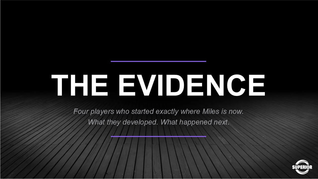Divider slide reading The Evidence: four players who started exactly where Miles is now, what they developed, and what happened next.