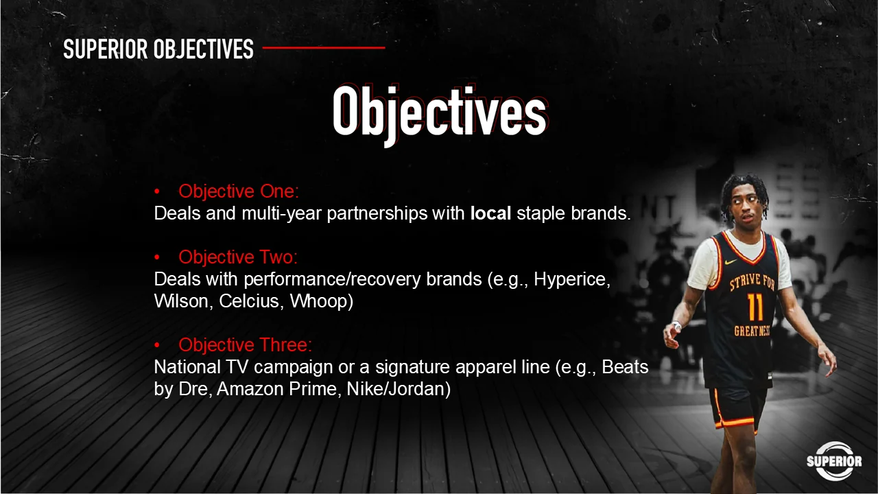 Objectives slide: deals and multi-year partnerships with local staple brands; deals with performance and recovery brands such as Hyperice, Wilson, Celsius and Whoop; and a national TV campaign or signature apparel line with Beats by Dre, Amazon Prime or Nike Jordan.
