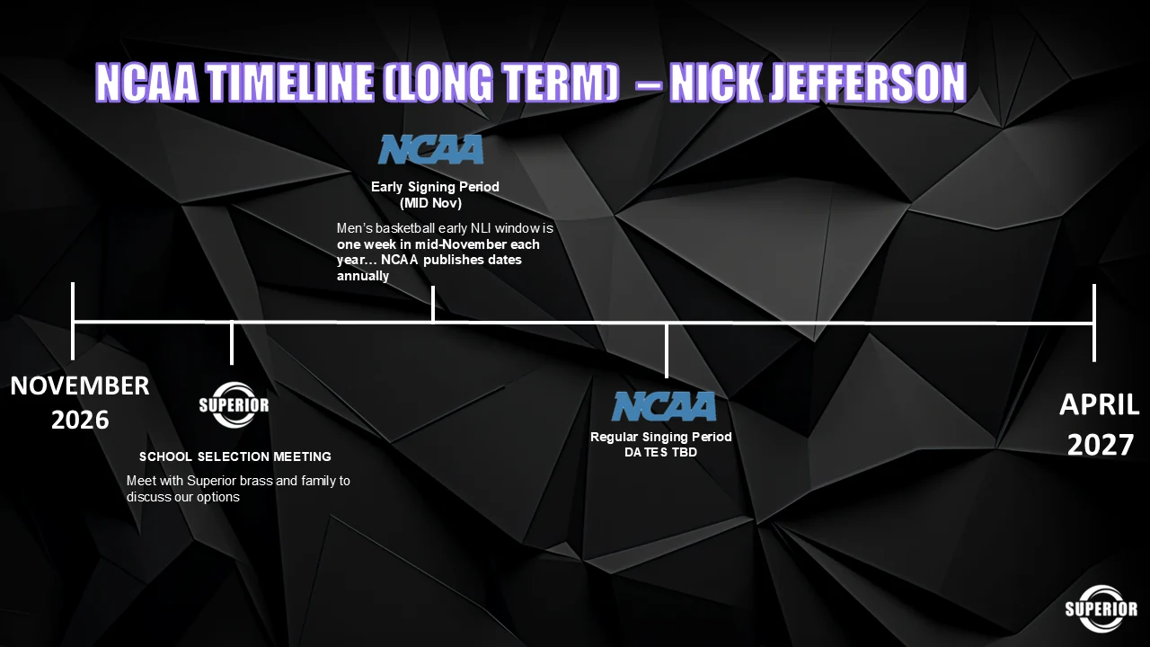 NCAA long-term timeline from November 2026 to April 2027: the early signing period in mid-November, a school selection meeting with Superior brass and family, and the regular signing period with dates to be determined.