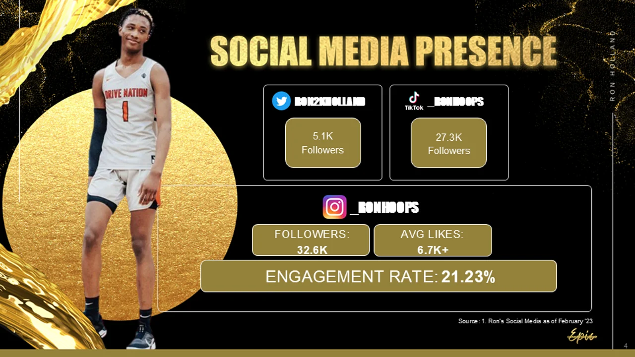 Social media presence slide as of February 2023: 5.1 thousand followers on Twitter at ron23holland, 27.3 thousand on TikTok at underscore ronhoops, and on Instagram at underscore ronhoops 32.6 thousand followers with 6.7 thousand plus average likes and a 21.23 percent engagement rate.