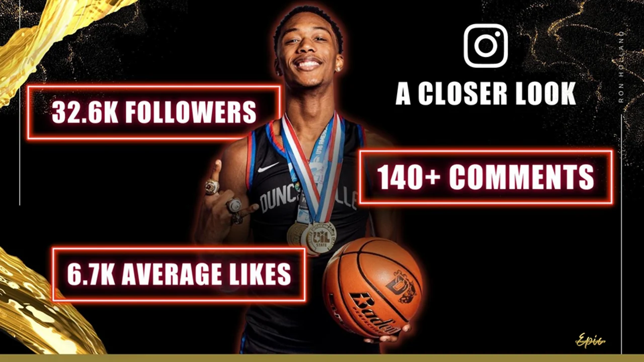 Instagram closer-look slide: 32.6 thousand followers, 140 plus comments and 6.7 thousand average likes, beside a photograph of Holland in a Duncanville jersey wearing state championship medals.
