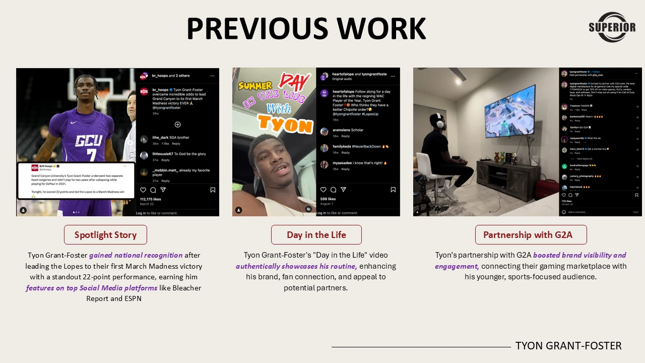 Social media slide across fashion, lifestyle, basketball and community engagement: 16.4K followers, 2,100+ comments, 300K+ likes and 34.5K+ reel plays, with Instagram posts shown.