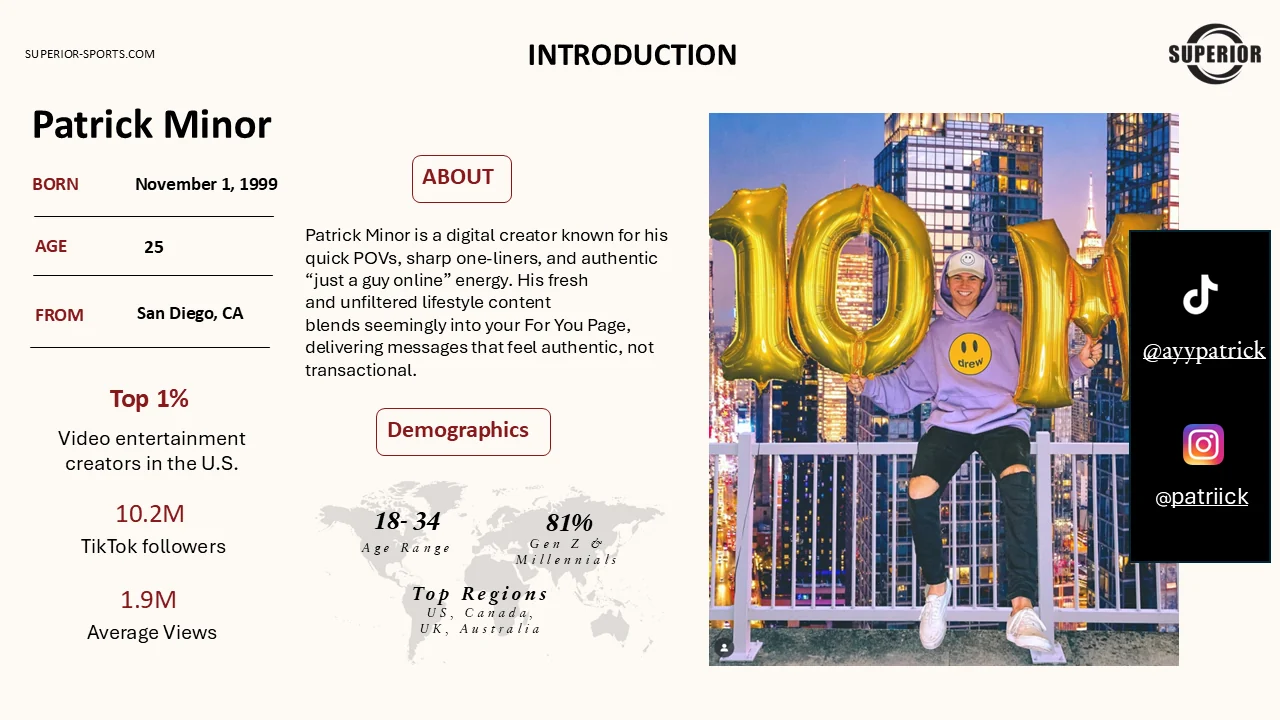 Introduction slide for Patrick Minor, born November 1 1999, age 25, from San Diego California. Top 1 percent of video entertainment creators in the U.S., 10.2 million TikTok followers and 1.9 million average views. Audience is 18 to 34, 81 percent Gen Z and Millennial, concentrated in the US, Canada, UK and Australia. Handles at ayypatrick on TikTok and patriick on Instagram.
