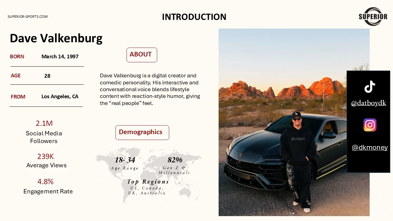 Introduction slide for Dave Valkenburg, born March 14 1997, age 28, from Los Angeles California. 2.1 million social media followers, 239 thousand average views and a 4.8 percent engagement rate. Audience is 18 to 34, 82 percent Gen Z and Millennial, concentrated in the US, Canada, UK and Australia. Handles at datboydk on TikTok and dkmoney on Instagram.