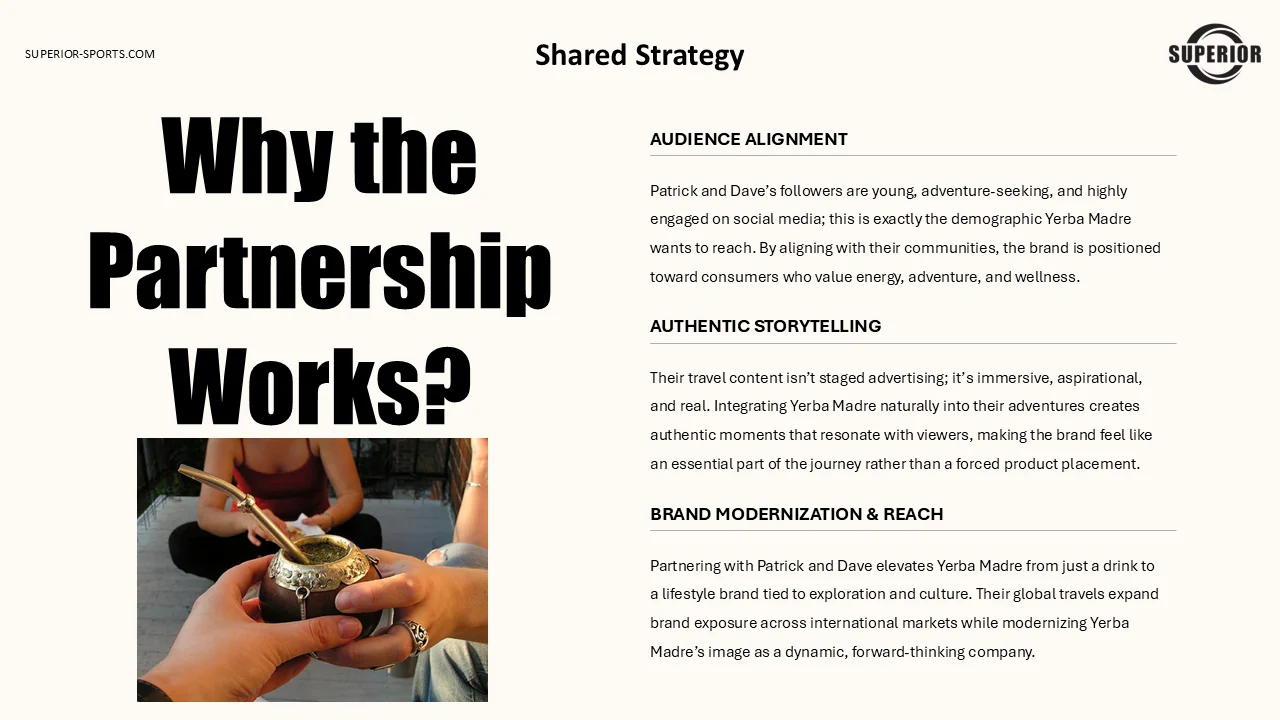 Shared strategy slide asking why the partnership works, across three arguments: audience alignment, since both creators reach the young adventure-seeking demographic Yerba Madre wants; authentic storytelling, since their travel content is immersive rather than staged; and brand modernization and reach, since the partnership elevates Yerba Madre from a drink to a lifestyle brand.