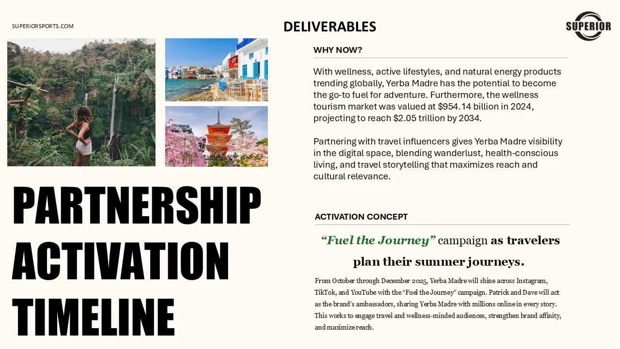 Partnership activation timeline slide. Why now: the wellness tourism market was valued at 954.14 billion dollars in 2024 and projects to 2.05 trillion by 2034. The activation concept is the Fuel the Journey campaign running October through December 2025 across Instagram, TikTok and YouTube, with Patrick and Dave as brand ambassadors.