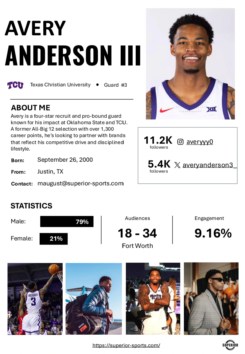 Client one sheeter for Avery Anderson III, Texas Christian University, Guard #3: headshot, biography, 11.2K Instagram and 5.4K X followers, a 79% male audience aged 18 to 34 in Fort Worth, and 9.16% engagement.